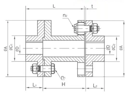 ANSI GL Type Couplings