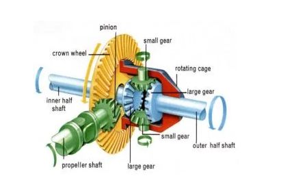 Differential Gear Differential Gear